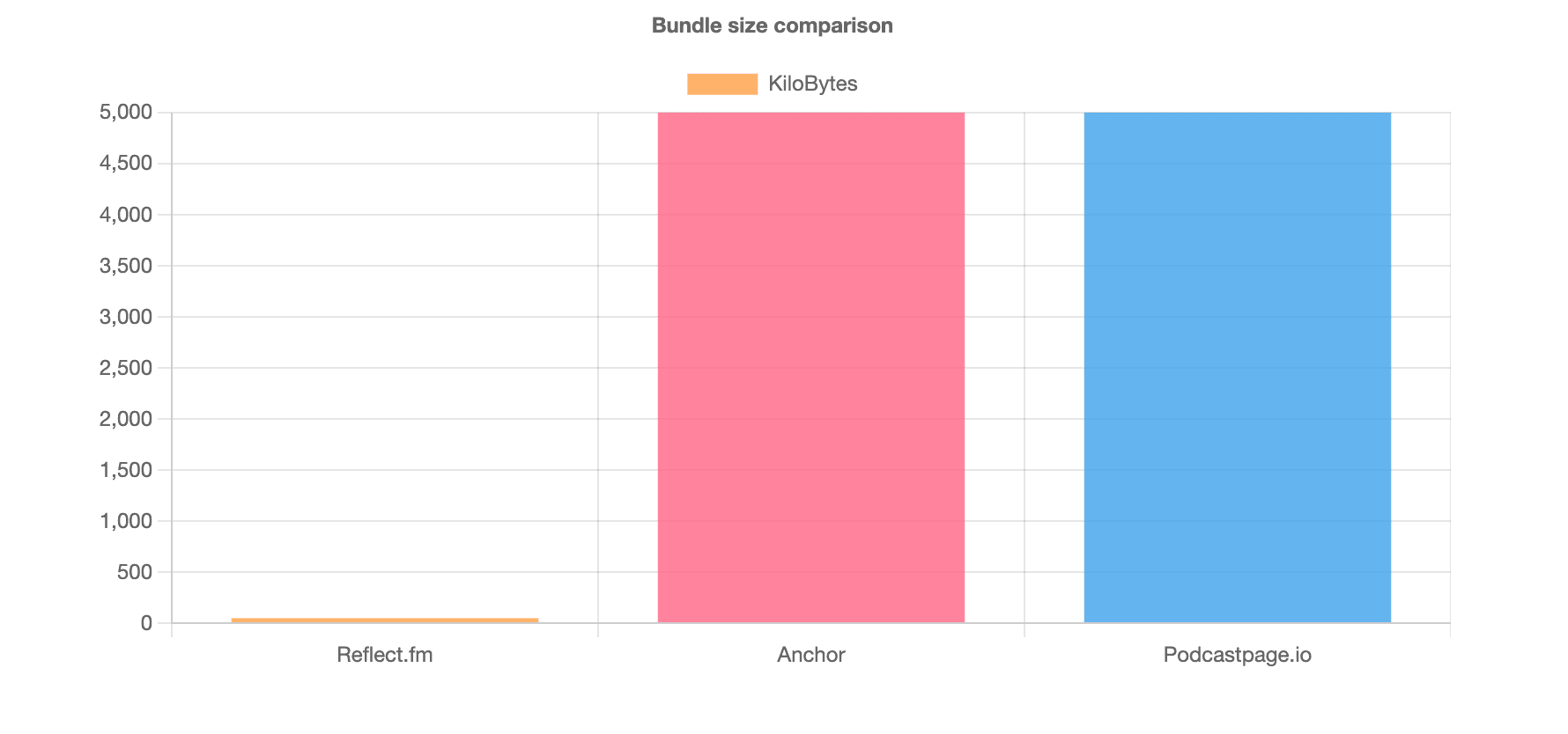 comparison-chart